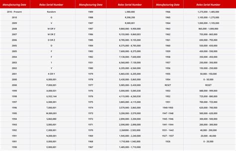 rolex daytona serie l|rolex serial numbers chart.